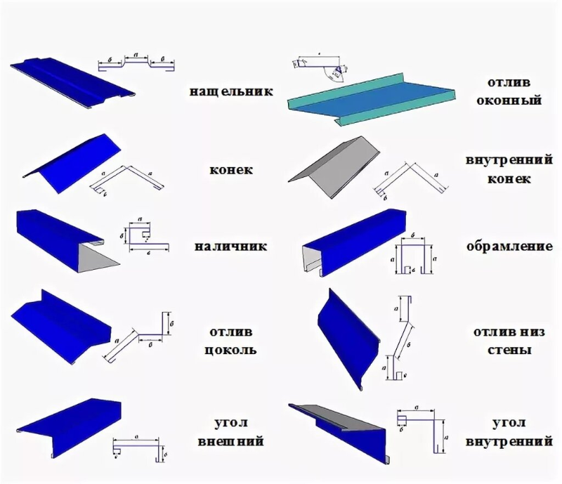 Нащельники наличники. Отливы откосы доборные элементы чертежи. Нащельник под профлист н75. Нащельник парапета для сэндвич панелей. Нащельник наружного угла  металлический чертеж.